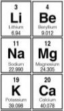 Elements are arranged in the periodic table based on various patterns. For example-example-1