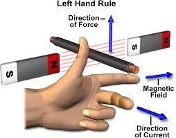 Stanley Demonstrates Magnetism With Several Types of Magnets Bar Magnet 1. Place the-example-1