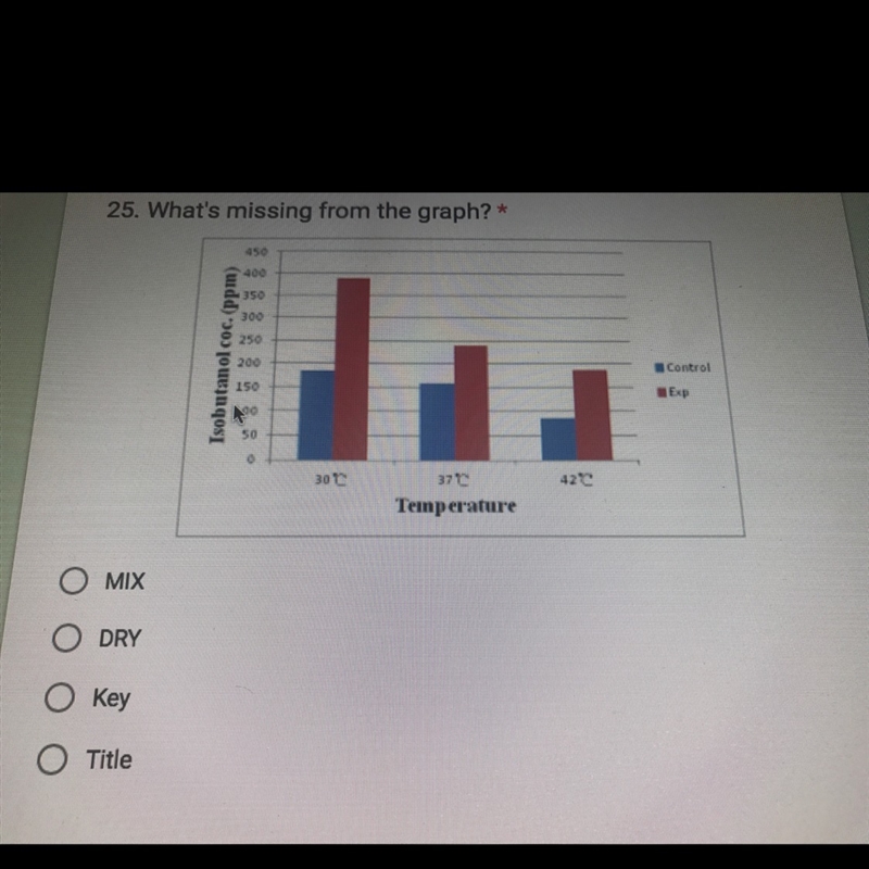 What's missing from the graph-example-1