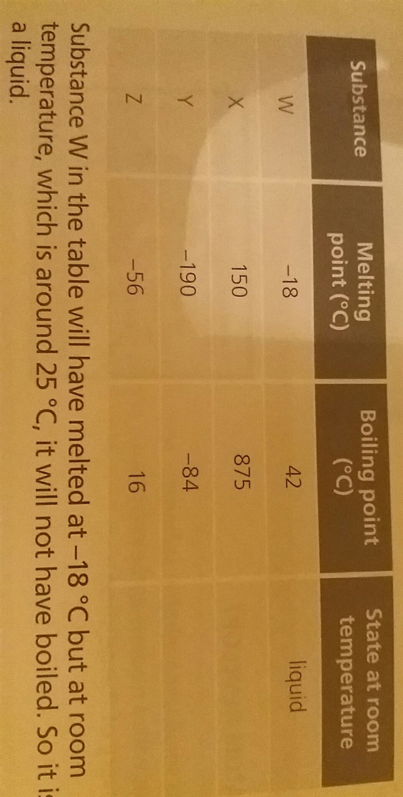 What are the states of substances x, y and z at room temperature?-example-1