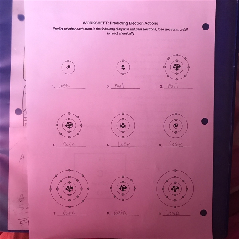 Electron Atom Actions I won't give a thanks if you tell me the answer tomorrow, I-example-1