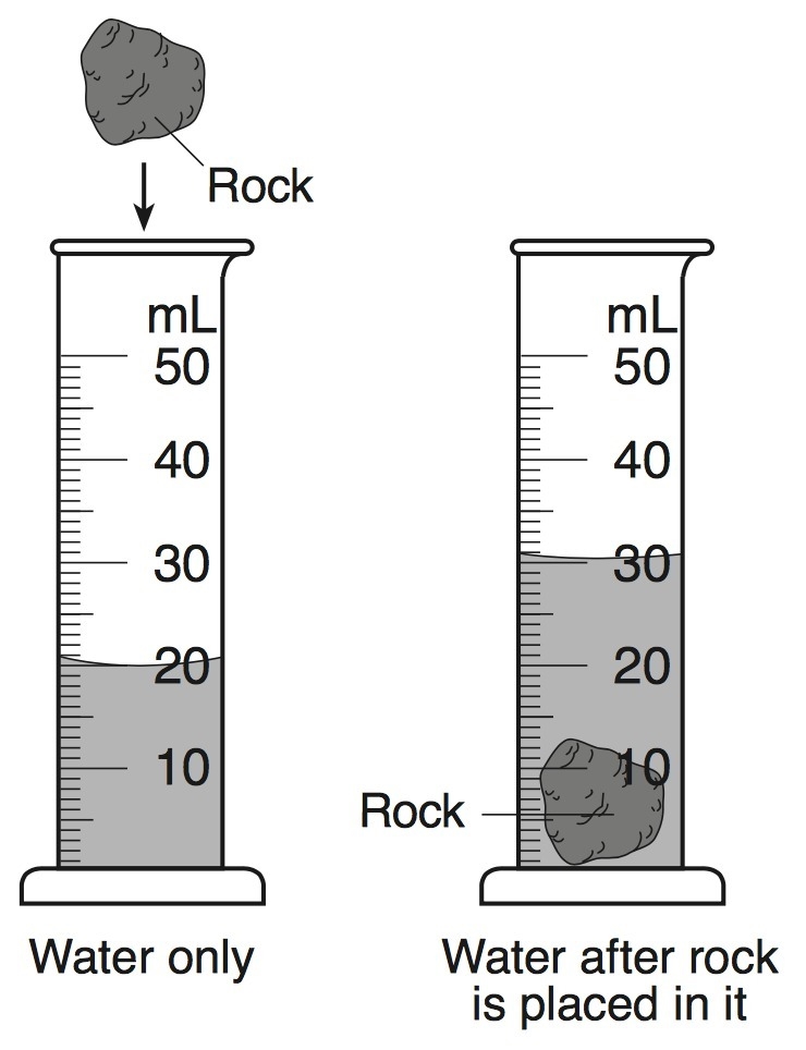 The diagram below represents a rock that was placed in a graduated cylinder containing-example-1