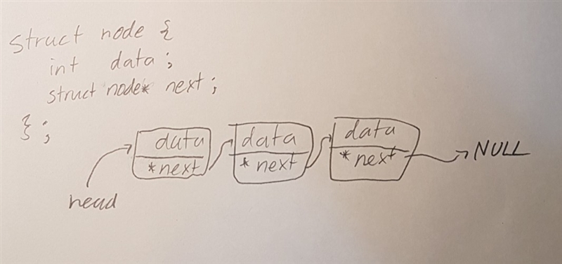 Every node (except of the last node) in a singly linked list contains ____-example-1