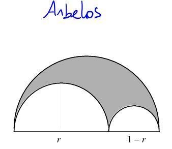 Consider the words typically associated with geometry. Are there any words that would-example-1