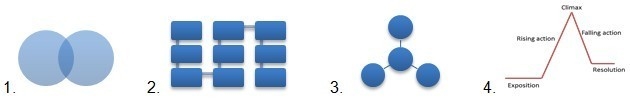 Which graphic organizer is used to identify causal relationships?-example-1