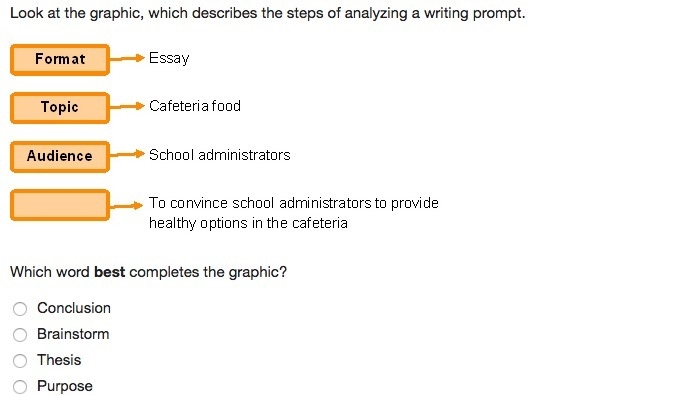 Look at the graphic, which describes the steps of analyzing a writing prompt.-example-1