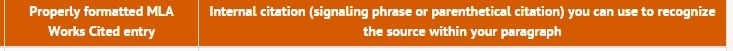 I don't understand what it means by: properly formatted MLA Works Cited Entry. Can-example-1