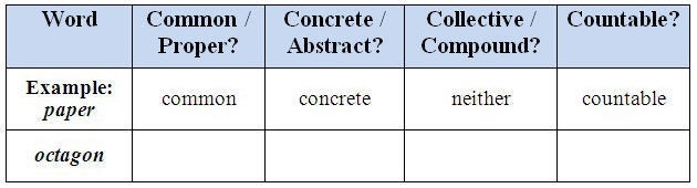 Study the following graphic organizer. Based on the example given, which of the following-example-1