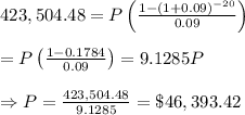423,504.48=P\left( (1-(1+0.09)^(-20))/(0.09) \right) \\ \\ =P\left((1-0.1784)/(0.09)\right)=9.1285P \\ \\ \Rightarrow P= (423,504.48)/(9.1285) =\$46,393.42