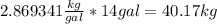 2.869341 (kg)/(gal) *14 gal = 40.17 kg