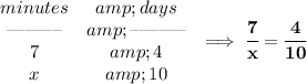 \bf \begin{array}{ccllll} minutes&amp;days\\ \textendash\textendash\textendash\textendash\textendash\textendash&amp;\textendash\textendash\textendash\textendash\textendash\textendash\\ 7&amp;4\\ x&amp;10 \end{array}\implies \cfrac{7}{x}=\cfrac{4}{10}