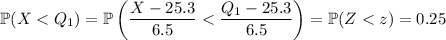 \mathbb P(X<Q_1)=\mathbb P\left((X-25.3)/(6.5)<(Q_1-25.3)/(6.5)\right)=\mathbb P(Z<z)=0.25