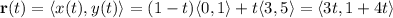 \mathbf r(t)=\langle x(t),y(t)\rangle=(1-t)\langle0,1\rangle+t\langle3,5\rangle=\langle3t,1+4t\rangle