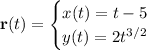 \mathbf r(t)=\begin{cases}x(t)=t-5\\y(t)=2t^(3/2)\end{cases}