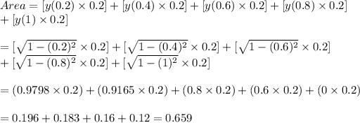 Area= [y(0.2)*0.2]+[y(0.4)*0.2]+[y(0.6)*0.2]+[y(0.8)*0.2] \\ +[y(1)*0.2] \\ \\ =[√(1-(0.2)^2)*0.2]+[√(1-(0.4)^2)*0.2]+[√(1-(0.6)^2)*0.2] \\ +[√(1-(0.8)^2)*0.2]+[√(1-(1)^2)*0.2] \\ \\ =(0.9798*0.2)+(0.9165*0.2)+(0.8*0.2)+(0.6*0.2)+(0*0.2) \\ \\ =0.196+0.183+0.16+0.12=0.659