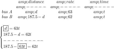 \bf \begin{array}{lccclll} &distance&rate&time\\ &-----&-----&-----\\ \textit{bus A}&d&63&t\\ \textit{bus B}&187.5-d&62&t \end{array} \\\\\\ \begin{cases} \boxed{d}=63t\\ 187.5-d=62t\\ ----------\\ 187.5-\boxed{63t}=62t \end{cases}