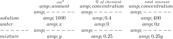 \bf \begin{array}{lccclll} &amp;\stackrel{cm^3}{amount}&amp;\stackrel{\textit{\% of chemical}}{concentration}&amp;\stackrel{total~amount}{concentration}\\ &amp;------&amp;------&amp;------\\ solution&amp;1000&amp;0.4&amp;400\\ water&amp;x&amp;0&amp;0x\\ ------&amp;------&amp;------&amp;------\\ mixture&amp;y&amp;0.25&amp;0.25y \end{array}