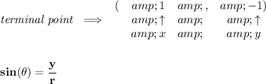 \bf \textit{terminal point }\implies \begin{array}{lclcll} (&amp;1&amp;,&amp;-1)\\ &amp;\uparrow &amp;&amp;\uparrow \\ &amp;x&amp;&amp;y \end{array} \\\\\\ sin(\theta)=\cfrac{y}{r} \qquad % cosine cos(\theta)=\cfrac{x}{r} \qquad % tangent tan(\theta)=\cfrac{y}{x}\\\\ -----------------------------\\\\ \textit{so, what's the radius