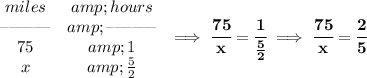 \bf \begin{array}{ccllll} miles&amp;hours\\ \textendash\textendash\textendash\textendash\textendash\textendash&amp;\textendash\textendash\textendash\textendash\textendash\textendash\\ 75&amp;1\\ x&amp;(5)/(2) \end{array}\implies \cfrac{75}{x}=\cfrac{1}{(5)/(2)}\implies \cfrac{75}{x}=\cfrac{2}{5}