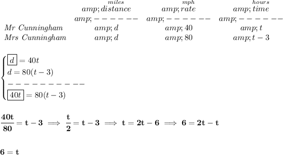 \bf \begin{array}{lccclll} &amp;\stackrel{miles}{distance}&amp;\stackrel{mph}{rate}&amp;\stackrel{hours}{time}\\ &amp;------&amp;------&amp;------\\ \textit{Mr Cunningham}&amp;d&amp;40&amp;t\\ \textit{Mrs Cunningham}&amp;d&amp;80&amp;t-3 \end{array} \\\\\\ \begin{cases} \boxed{d}=40t\\ d=80(t-3)\\ ----------\\ \boxed{40t}=80(t-3) \end{cases} \\\\\\ \cfrac{40t}{80}=t-3\implies \cfrac{t}{2}=t-3\implies t=2t-6\implies 6=2t-t \\\\\\ 6=t