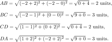 AB=√((-2+2)^2+(-2-0)^2)=√(0+4)=2~\textup{units},\\\\BC=√((-2-1)^2+(0-0)^2)=√(9+0)=3~\textup{units},\\\\CD=√((1-1)^2+(0+2)^2)=√(0+4)=2~\textup{units},\\\\DA=√((1+2)^2+(-2+2)^2)=√(9+0)=3~\textup{units}.