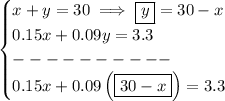 \bf \begin{cases} x+y=30\implies \boxed{y}=30-x\\ 0.15x+0.09y=3.3\\ ----------\\ 0.15x+0.09\left( \boxed{30-x} \right)=3.3 \end{cases}