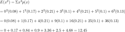 E(x^2)=\Sigma x^2p(x) \\ \\ =0^2(0.08)+1^2(0.17)+2^2(0.21)+3^2(0.1)+4^2(0.21)+5^2(0.1)+6^2(0.13) \\ \\ =0(0.08)+1(0.17)+4(0.21)+9(0.1)+16(0.21)+25(0.1)+36(0.13) \\ \\ =0+0.17+0.84+0.9+3.36+2.5+4.68=12.45