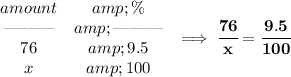 \bf \begin{array}{ccllll} amount&amp;\%\\ \textendash\textendash\textendash\textendash\textendash\textendash&amp;\textendash\textendash\textendash\textendash\textendash\textendash\\ 76&amp;9.5\\ x&amp;100 \end{array}\implies \cfrac{76}{x}=\cfrac{9.5}{100}