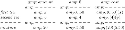 \bf \begin{array}{lccclll} &amp;amount&amp;\$&amp;cost\\ &amp;-----&amp;-----&amp;-----\\ \textit{first tea}&amp;x&amp;6.50&amp;(6.50)(x)\\ \textit{second tea}&amp;y&amp;4&amp;(4)(y)\\ -----&amp;-----&amp;-----&amp;-----\\ mixture&amp;20&amp;5.50&amp;(20)(5.50) \end{array}