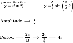 \bf \stackrel{parent~function}{y=sin(\theta )}\qquad \qquad y=\stackrel{A}{(1)/(2)}sin\left(\stackrel{B}{(1)/(2)}\theta \right) \\\\\\ Amplitude\implies (1)/(2) \\\\\\ Period\implies \cfrac{2\pi }{B}\implies \cfrac{2\pi }{(1)/(2)}\implies 4\pi