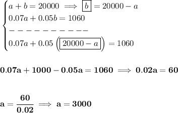 \bf \begin{cases} a+b=20000\implies \boxed{b}=20000-a\\ 0.07a+0.05b=1060\\ ----------\\ 0.07a+0.05\left( \boxed{20000-a} \right)=1060 \end{cases} \\\\\\ 0.07a+1000-0.05a=1060\implies 0.02a=60 \\\\\\ a=\cfrac{60}{0.02}\implies a=3000