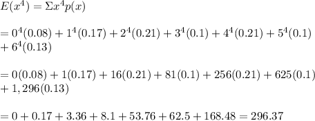 E(x^4)=\Sigma x^4p(x) \\ \\ =0^4(0.08)+1^4(0.17)+2^4(0.21)+3^4(0.1)+4^4(0.21)+5^4(0.1) \\ +6^4(0.13) \\ \\ =0(0.08)+1(0.17)+16(0.21)+81(0.1)+256(0.21)+625(0.1)\\+1,296(0.13) \\ \\ =0+0.17+3.36+8.1+53.76+62.5+168.48=296.37