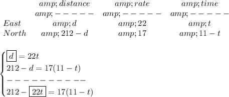 \bf \begin{array}{lccclll} &amp;distance&amp;rate&amp;time\\ &amp;-----&amp;-----&amp;-----\\ East&amp;d&amp;22&amp;t\\ North&amp;212-d&amp;17&amp;11-t \end{array} \\\\\\ \begin{cases} \boxed{d}=22t\\ 212-d=17(11-t)\\ ----------\\ 212-\boxed{22t}=17(11-t) \end{cases}