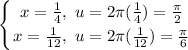 \displaystyle \left \{ {{x = (1)/(4) ,\ u = 2\pi ((1)/(4)) = (\pi)/(2)} \atop {x = (1)/(12)} ,\ u = 2\pi ((1)/(12)) = (\pi)/(6)} \right.