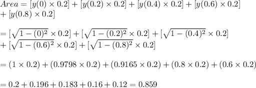 Area= [y(0)*0.2]+[y(0.2)*0.2]+[y(0.4)*0.2]+[y(0.6)*0.2] \\ +[y(0.8)*0.2] \\ \\ =[√(1-(0)^2)*0.2]+[√(1-(0.2)^2)*0.2]+[√(1-(0.4)^2)*0.2] \\ +[√(1-(0.6)^2)*0.2] +[√(1-(0.8)^2)*0.2] \\ \\ =(1*0.2)+(0.9798*0.2)+(0.9165*0.2)+(0.8*0.2)+(0.6*0.2) \\ \\ =0.2+0.196+0.183+0.16+0.12=0.859