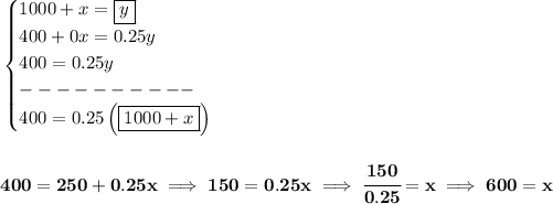 \bf \begin{cases} 1000+x=\boxed{y}\\ 400+0x=0.25y\\ 400=0.25y\\ ----------\\ 400=0.25\left( \boxed{1000+x} \right) \end{cases} \\\\\\ 400=250+0.25x\implies 150=0.25x\implies \cfrac{150}{0.25}=x\implies 600=x