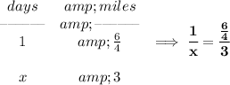 \bf \begin{array}{ccllll} days&amp;miles\\ \textendash\textendash\textendash\textendash\textendash\textendash&amp;\textendash\textendash\textendash\textendash\textendash\textendash\\ 1&amp;(6)/(4)\\\\ x&amp;3 \end{array}\implies \cfrac{1}{x}=\cfrac{(6)/(4)}{3}