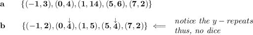 \bf a \qquad\{(-1, 3), (0, 4), (1, 14), (5, 6), (7, 2)\}\\\\ b \qquad\{(-1, 2), (0, \stackrel{\downarrow }{4}), (1, 5), (5, \stackrel{\downarrow }{4}), (7, 2)\}\impliedby \begin{array}{llll} \textit{notice the } y-rep eats\\ \textit{thus, no dice} \end{array}