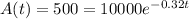 A(t) = 500 = 10000e^(-0.32t)