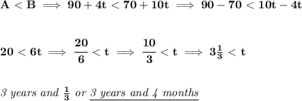 \bf A\ \textless \ B\implies 90+4t \ \textless \ 70 + 10t\implies 90-70 \ \textless \ 10t-4t \\\\\\ 20 \ \textless \ 6t\implies \cfrac{20}{6}\ \textless \ t\implies \cfrac{10}{3}\ \textless \ t\implies 3(1)/(3)\ \textless \ t \\\\\\ \textit{3 years and }(1)/(3)\textit{ or \underline{3 years and 4 months}}