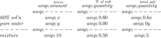 \bf \begin{array}{lccclll} &amp;\stackrel{liters}{amount}&amp;\stackrel{\textit{\% of salt}}{quantity}&amp;\stackrel{\textit{total salt}}{quantity}\\ &amp;------&amp;------&amp;------\\ \textit{60\% sol'n}&amp;x&amp;0.60&amp;0.6x\\ \textit{pure water}&amp;y&amp;0.00&amp;0y\\ ------&amp;------&amp;------&amp;------\\ mixture&amp;10&amp;0.50&amp;5 \end{array}