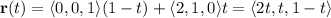 \mathbf r(t)=\langle0,0,1\rangle(1-t)+\langle2,1,0\rangle t=\langle2t,t,1-t\rangle