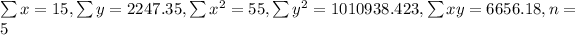 \sum x=15,\sum y=2247.35,\sum x^2=55,\sum y^2=1010938.423,\sum xy=6656.18, n=5