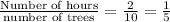 \frac{\text{Number of hours}}{\text{number of trees}} =(2)/(10) = (1)/(5)