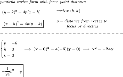 \bf \textit{parabola vertex form with focus point distance}\\\\ \begin{array}{llll} (y-{{ k}})^2=4{{ p}}(x-{{ h}}) \\\\ \boxed{(x-{{ h}})^2=4{{ p}}(y-{{ k}}) }\\ \end{array} \qquad \begin{array}{llll} vertex\ ({{ h}},{{ k}})\\\\ {{ p}}=\textit{distance from vertex to }\\ \qquad \textit{ focus or directrix} \end{array}\\\\ -----------------------------\\\\ \begin{cases} p=-6\\ h=0\\ k=0 \end{cases}\implies (x-0)^2=4(-6)(y-0)\implies x^2=-24y \\\\\\ \boxed{-\cfrac{1}{24}x^2=y}