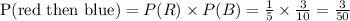 \text{P(red then blue)}=P(R)* P(B)=(1)/(5)*(3)/(10)=(3)/(50)