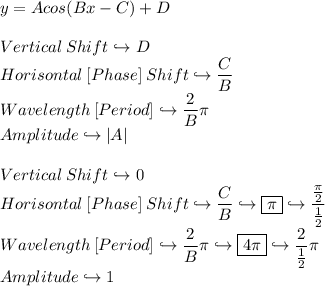 \displaystyle y = Acos(Bx - C) + D \\ \\ Vertical\:Shift \hookrightarrow D \\ Horisontal\:[Phase]\:Shift \hookrightarrow (C)/(B) \\ Wavelength\:[Period] \hookrightarrow (2)/(B)\pi \\ Amplitude \hookrightarrow |A| \\ \\ Vertical\:Shift \hookrightarrow 0 \\ Horisontal\:[Phase]\:Shift \hookrightarrow (C)/(B) \hookrightarrow \boxed{\pi} \hookrightarrow ((\pi)/(2))/((1)/(2)) \\ Wavelength\:[Period] \hookrightarrow (2)/(B)\pi \hookrightarrow \boxed{4\pi} \hookrightarrow (2)/((1)/(2))\pi \\ Amplitude \hookrightarrow 1