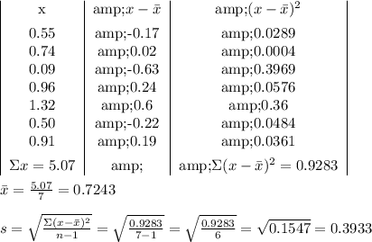 \begin{tabular}cx&amp;$x-\bar{x}$&amp;$(x-\bar{x})^2$\\[1ex]0.55&amp;-0.17&amp;0.0289\\0.74&amp;0.02&amp;0.0004\\0.09&amp;-0.63&amp;0.3969\\0.96&amp;0.24&amp;0.0576\\1.32&amp;0.6&amp;0.36\\0.50&amp;-0.22&amp;0.0484\\0.91&amp;0.19&amp;0.0361\\[1ex] \Sigma x=5.07&amp;&amp;$\Sigma(x-\bar{x})^2=0.9283$ \end{tabular}\\ \\ \bar{x}=(5.07)/(7)=0.7243\\ \\s= \sqrt{\frac{\Sigma(x-\bar{x})^2}{n-1}} = \sqrt{(0.9283)/(7-1) }=\sqrt{(0.9283)/(6) }=√(0.1547)=0.3933