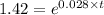 1.42=e^(0.028* t)