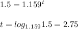 1.5=1.159^t\\\\ \displaystyle { t=log_(1.159)1.5=2.75